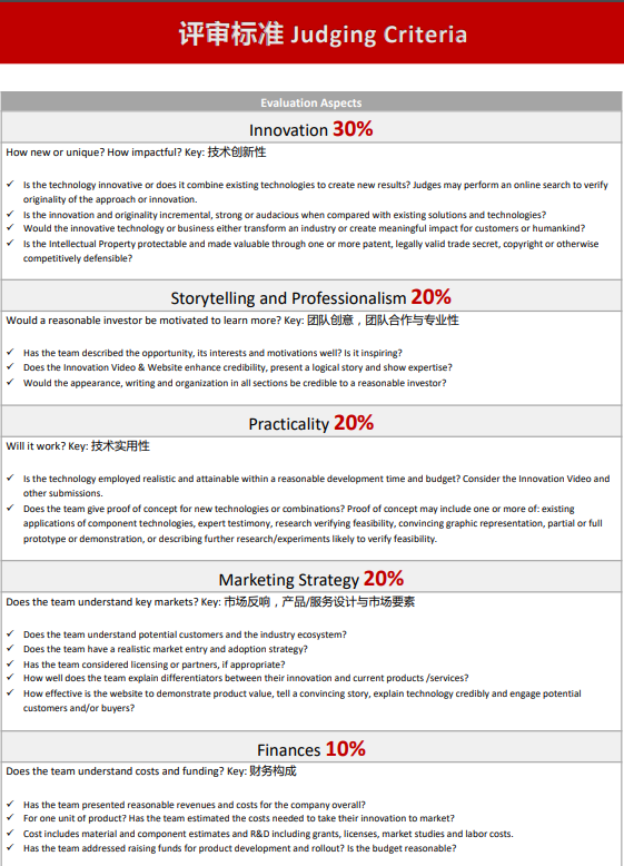 干货解读 | 为什么康莱德适合理工科方向的学生参加？