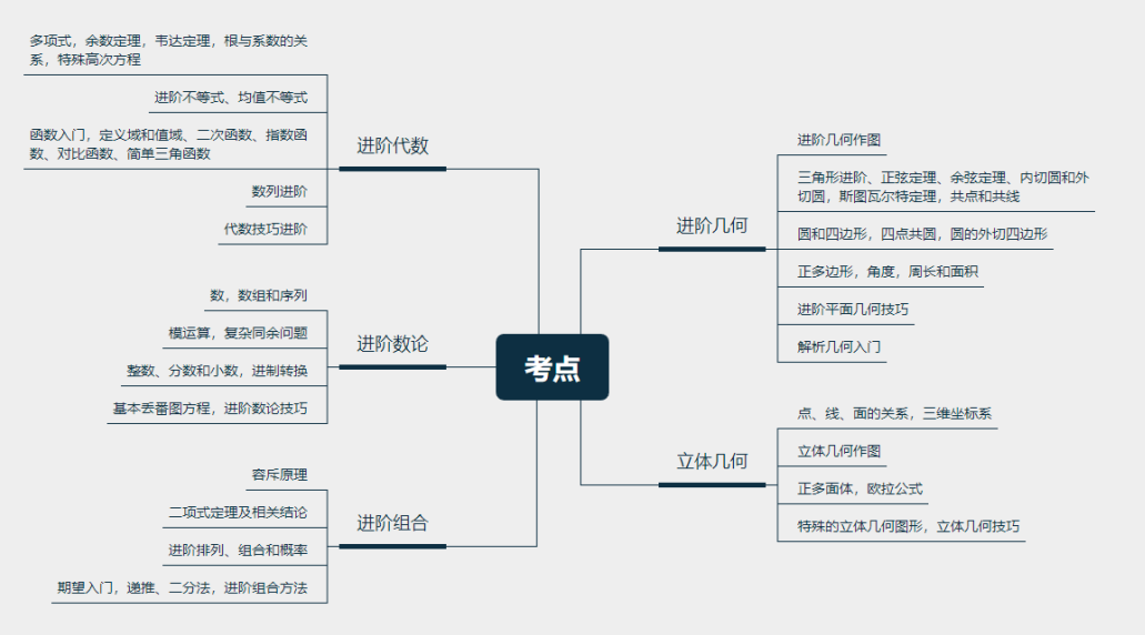 2024年AMC数学竞赛时间公布！该如何准备AMC竞赛？