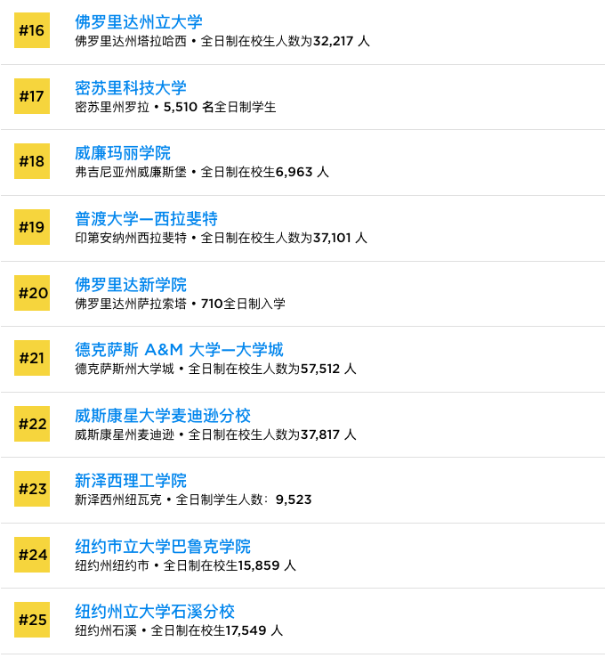 2024美国最具价值大学榜单发布！公立大学和私立大学该怎么选？