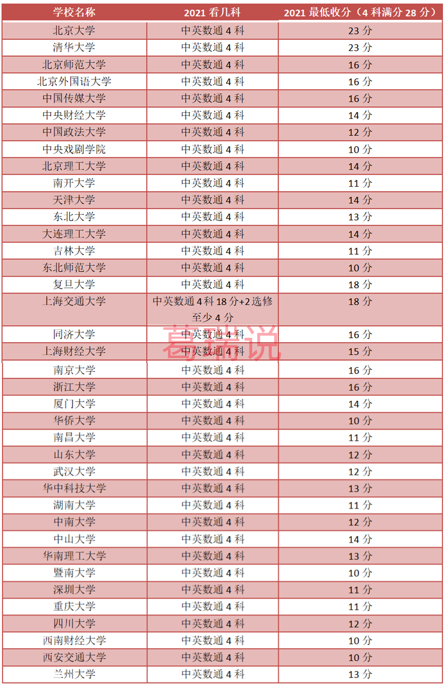 港八大录取率提高80%，只需一个香港临时身份！