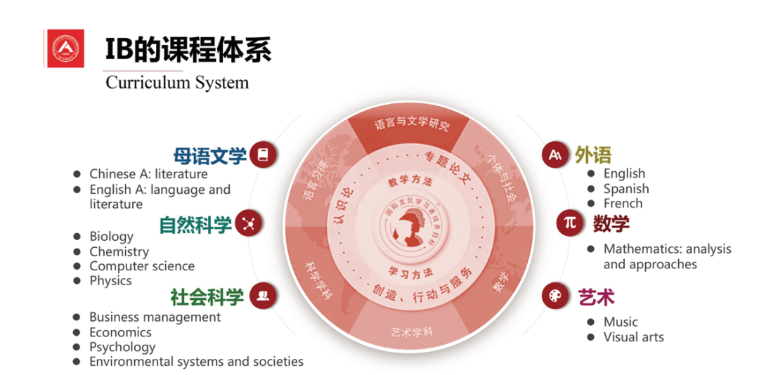 【人系择校】人大附中ICC IB项目Abby老师就读体验分享