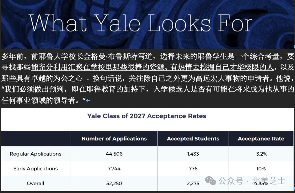 学什么专业好找工作呢？耶鲁大学是这样回答的……