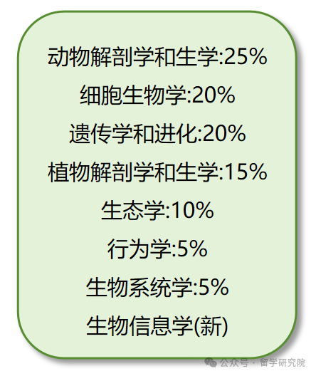 美国USABO生物竞赛应该怎么备考？USABO难点汇总！竞赛规则/赛事含金量/真题分享