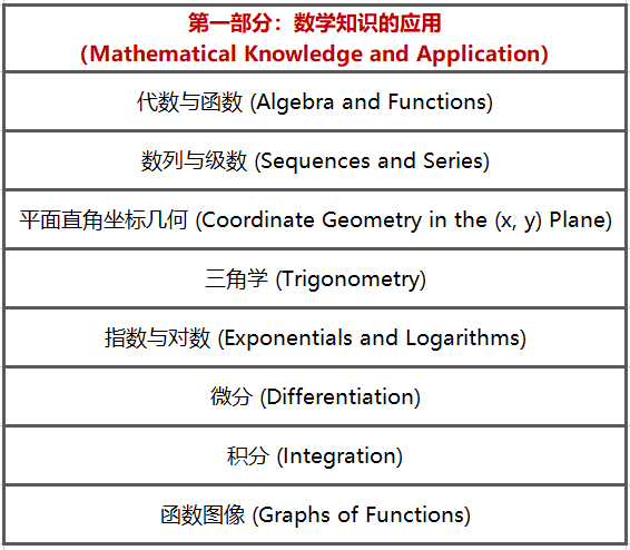 智商大考验！MAT与TMUA难度PK，哪个才是你的数学封神之战？