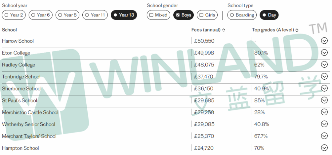 2024英国GCSE/A-Level学术性价比最佳私校排名出炉！这些私校成绩比伊顿西敏还优秀……