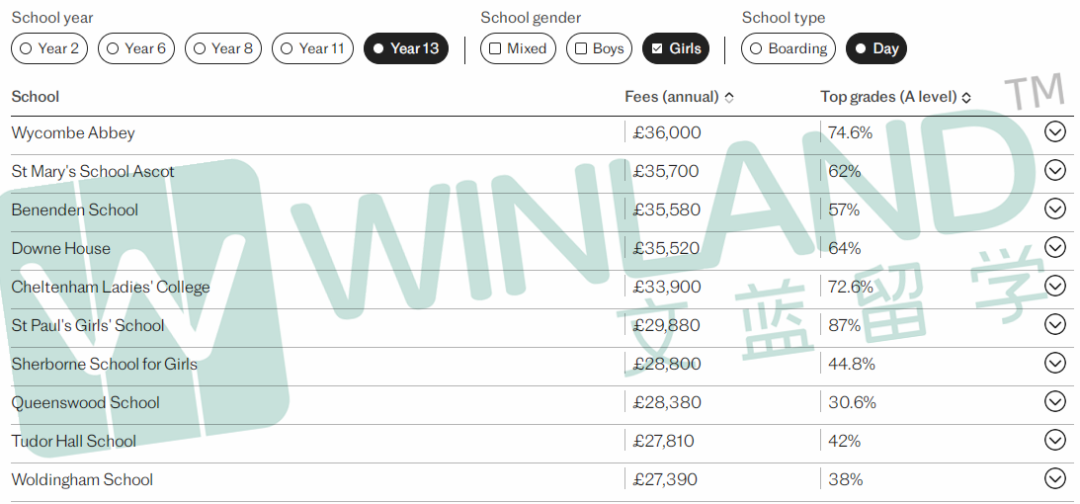 2024英国GCSE/A-Level学术性价比最佳私校排名出炉！这些私校成绩比伊顿西敏还优秀……