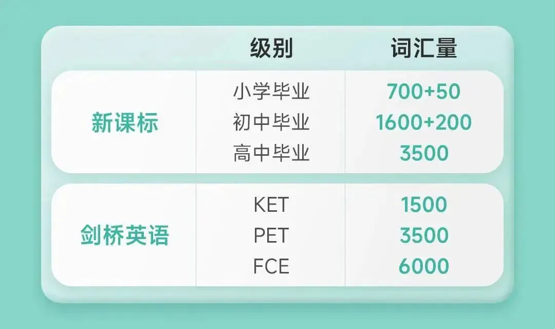 详解 | 牛娃家长都在冲的KET/PET到底是什么？附KET/PET备考规划和KET/PET备考资料