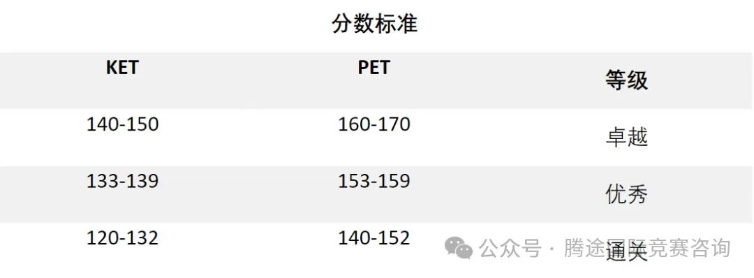 详解 | 牛娃家长都在冲的KET/PET到底是什么？附KET/PET备考规划和KET/PET备考资料