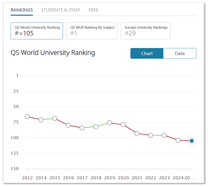 QS2025更新后，英国前100里谁最保值？