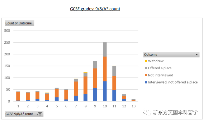 你也选A-Level体系了？别慌！我们找到了应对「转轨焦虑」的解药