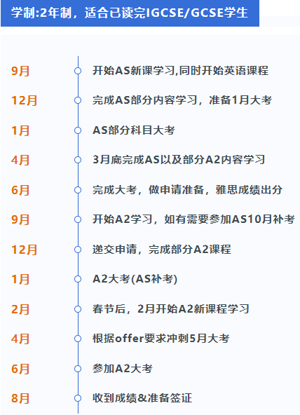 Alevel全日制机构有哪些优势？附1-2年制全日制脱产时间规划表