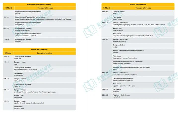 香港 | HKIS香港国际学校2025年入学备考指南