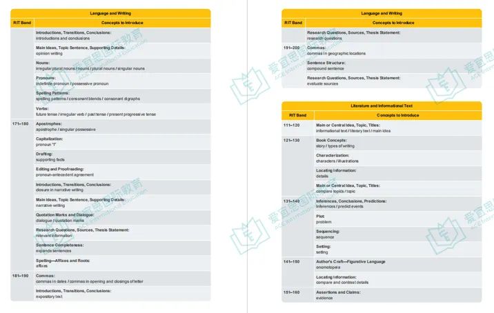 香港 | HKIS香港国际学校2025年入学备考指南