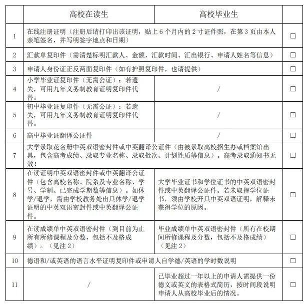 德国留学必看！APS审核超详细指南