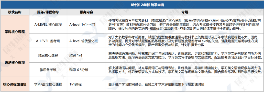 A-Level脱产适合哪些学生？选择A-Level脱产学习有哪些好处？靠谱的A-Level脱产机构怎么选？