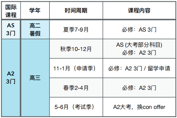 建议收藏！！IG/A-Level自学网站推荐，机构的A-Level全日制课程正在招生中，快来了解看看吧~