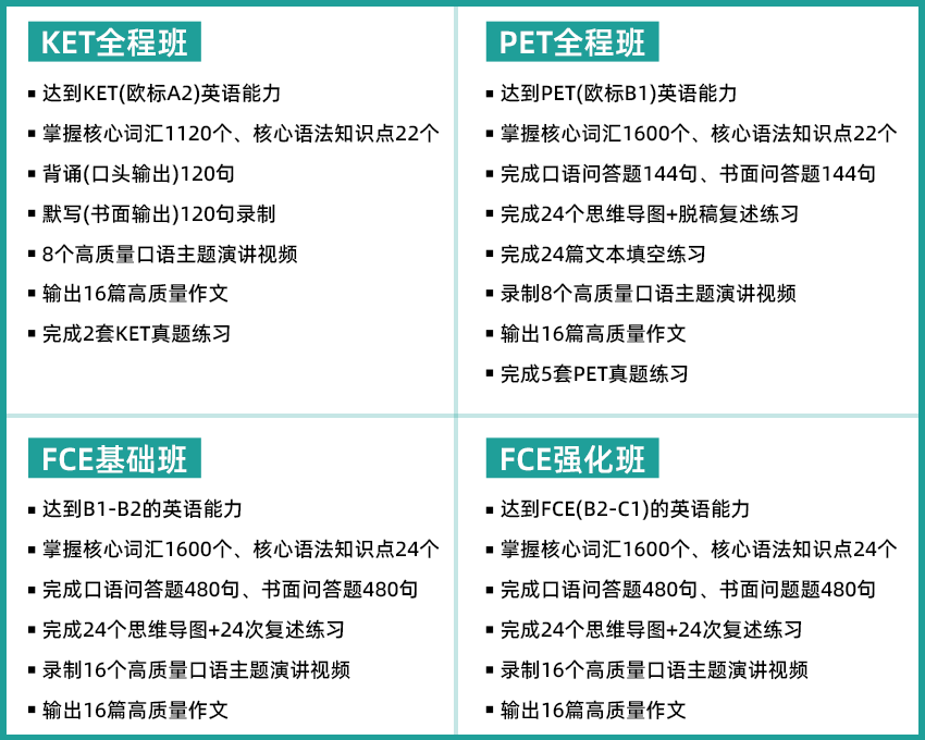 卡尔顿综合学术英语课程体系全解析（Unlock+KET/PET/FCE）