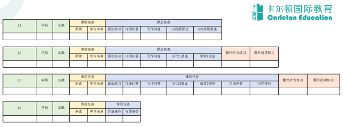 卡尔顿综合学术英语课程体系全解析（Unlock+KET/PET/FCE）