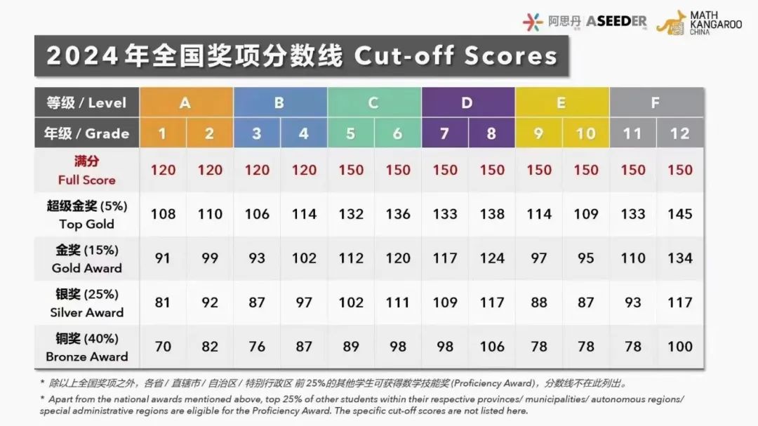 上海袋鼠数学竞赛暑期班有吗？校区在哪里？