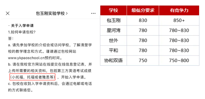 小托福词汇量要求多少？附小托福高清网盘词汇！