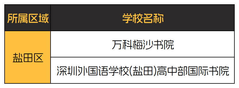 深入剖析A-Level课程体系，深圳AL课程国际学校大合集给你整理好了！