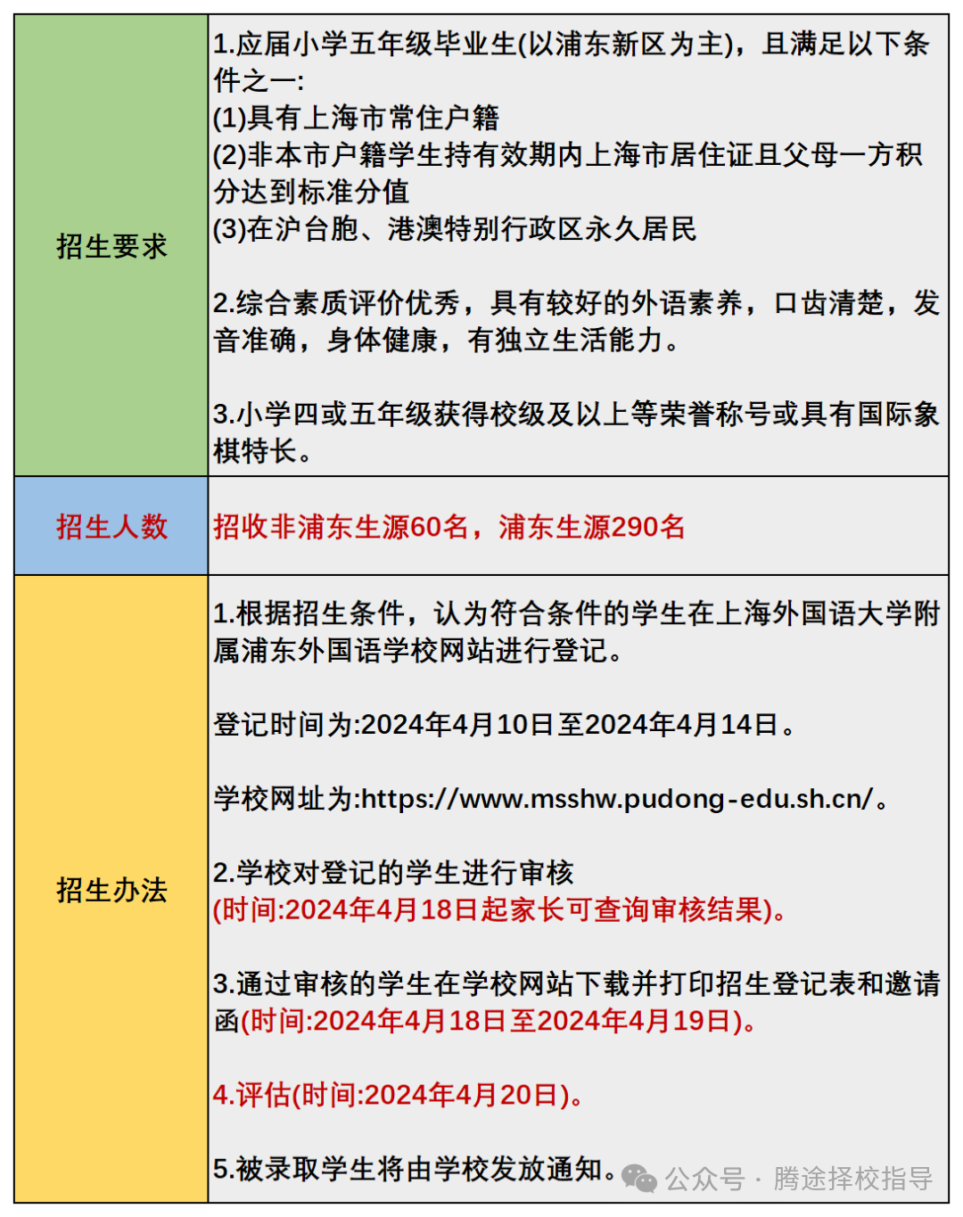 科普 | 上海三公备考的正确顺序，如何准备？附上海三公备考课程！