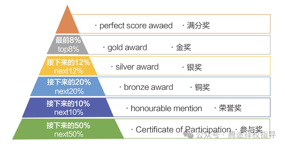 揭秘 | 为什么推荐SASMO新加坡数学竞赛？SASMO竞赛有什么特色？附SASMO历年真题资料~