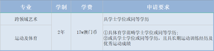 留学干货丨澳门中文授课硕士汇总