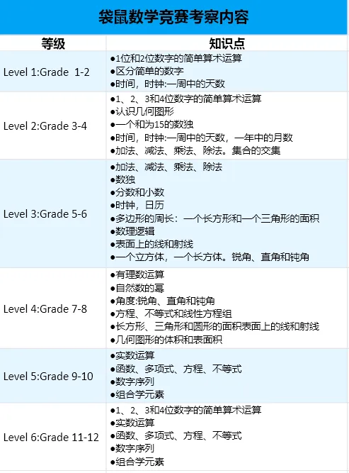 详细解读 | 全世界牛娃都会去考的袋鼠数学到底有什么含金量？附袋鼠数学竞赛历年真题