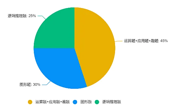 详细解读 | 全世界牛娃都会去考的袋鼠数学到底有什么含金量？附袋鼠数学竞赛历年真题