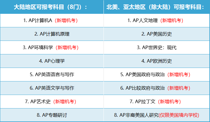 又变了！2025年AP主流科目全面机考，机考平台长这样！