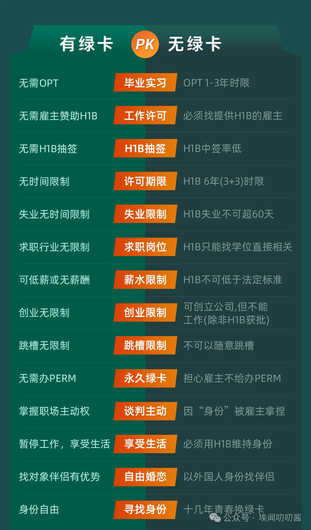 揭秘美国留学预算报告，家长必看！