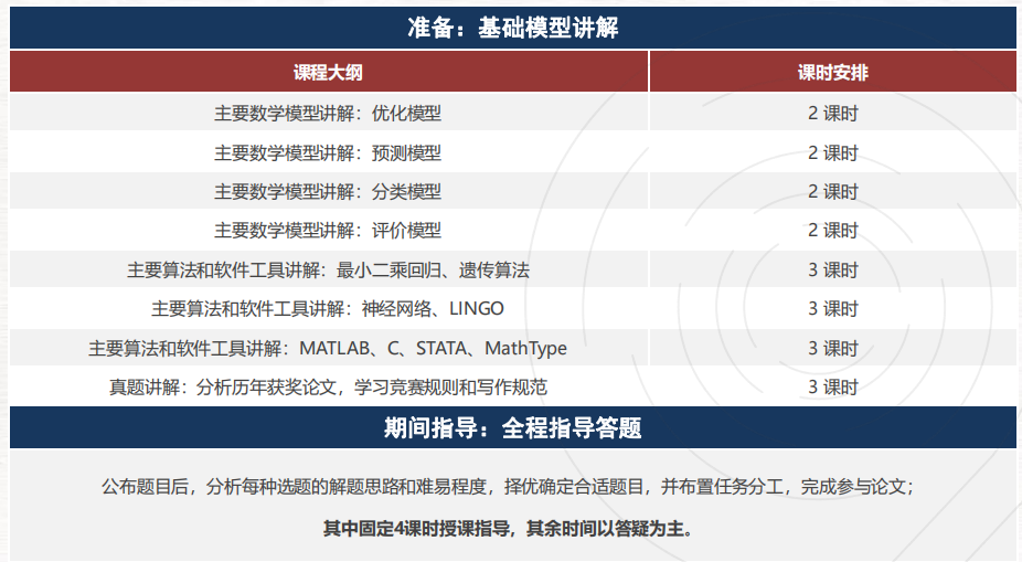 HiMCM竞赛对留学申请有什么帮助？什么样的学生在HiMCM竞赛中容易获奖？