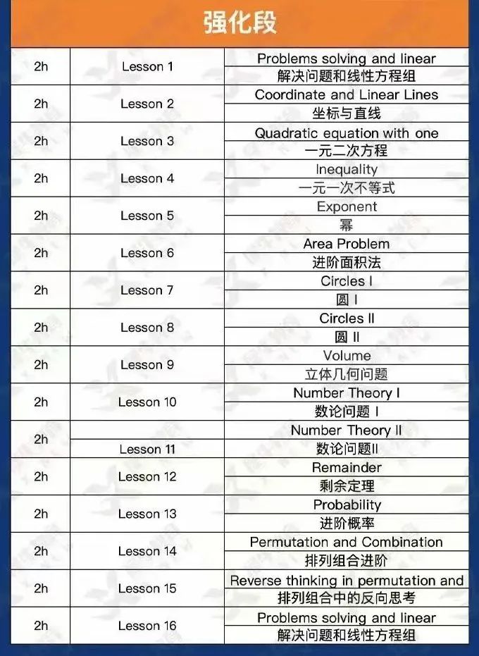 进入上海三公不同年级该如何准备？附AMC8培训&小托福培训！