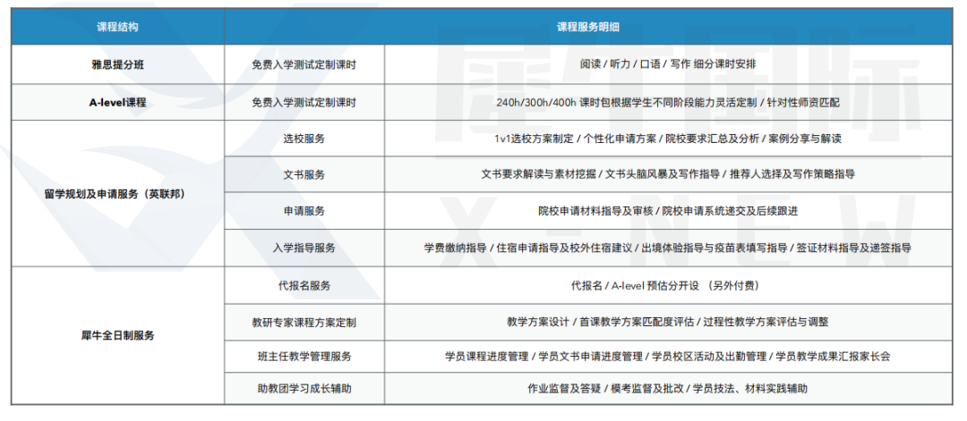 Alevel和OSSD有什么区别，该怎么选？