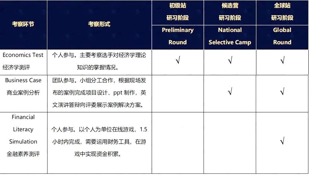 热门经济商赛盘点！经济商科方向的同学们看过来了！！