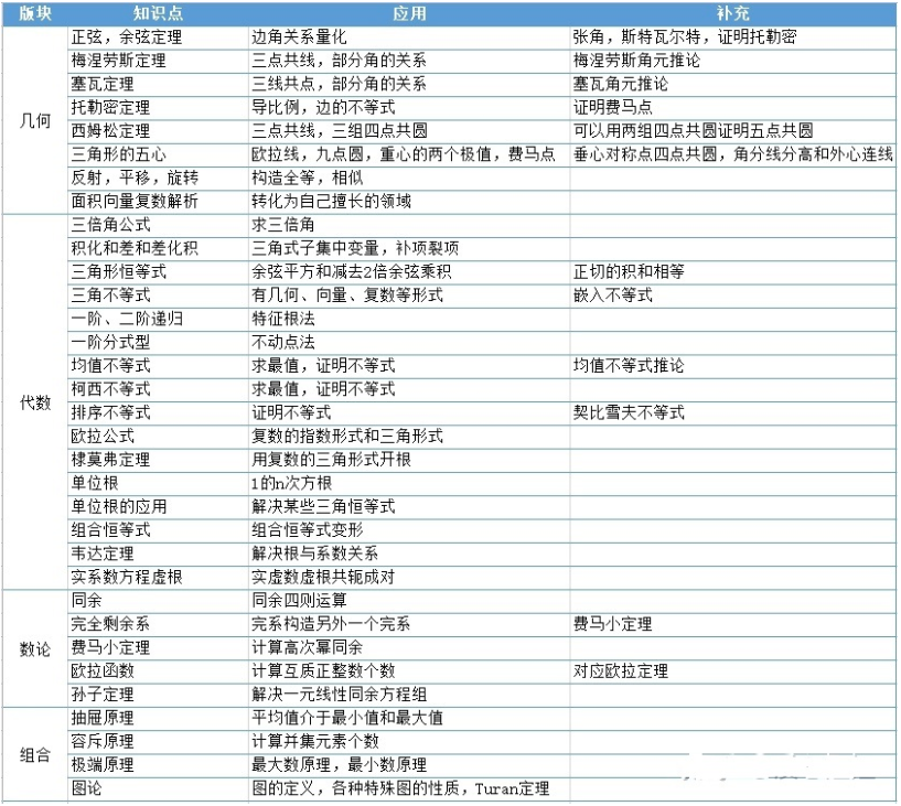 2024 AMC10/12 在线模拟考试安排，附常考内容和题型