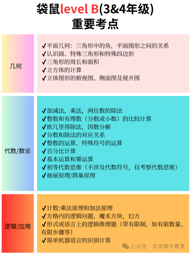 【值得收藏】一文详解超适合小学生开拓数学思维的袋鼠数学竞赛