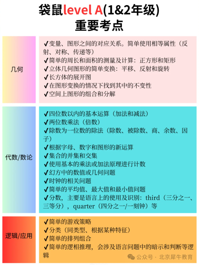 【值得收藏】一文详解超适合小学生开拓数学思维的袋鼠数学竞赛