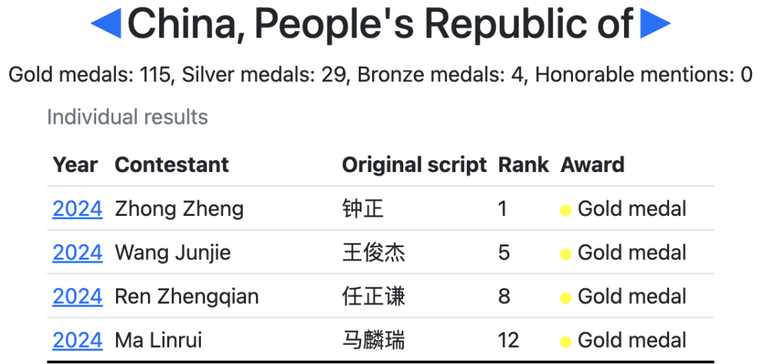 国际物理竞赛和化学竞赛金牌得主全是中国，这稳赢的比赛跟中国乒乓有什么区别？