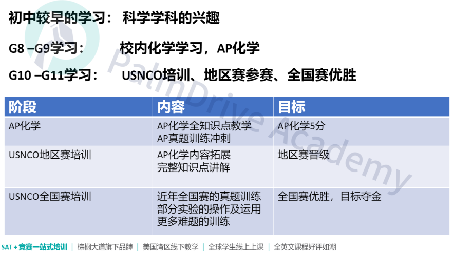 国际物理竞赛和化学竞赛金牌得主全是中国，这稳赢的比赛跟中国乒乓有什么区别？