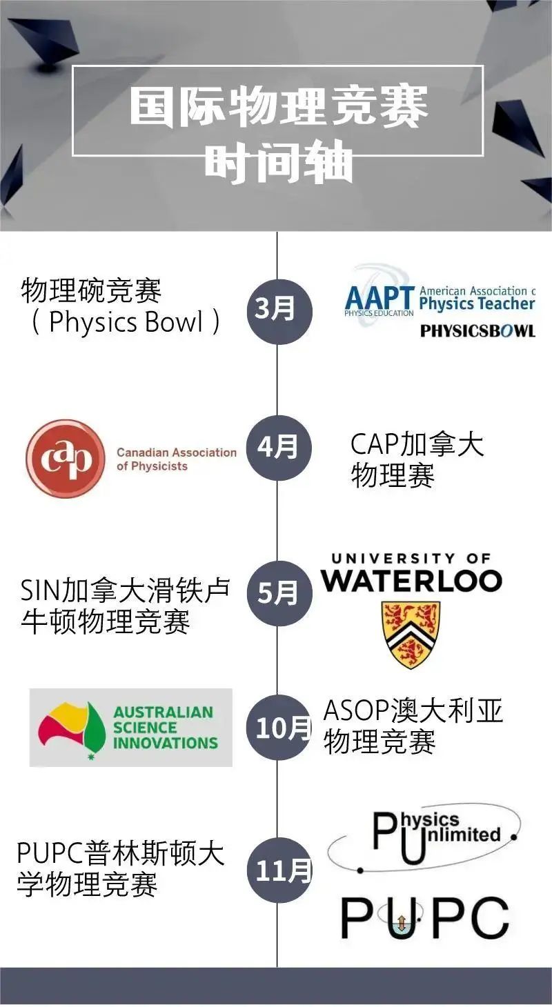 盘点· 物理国际竞赛规则解析！物理碗/bpho/pupc/sin~