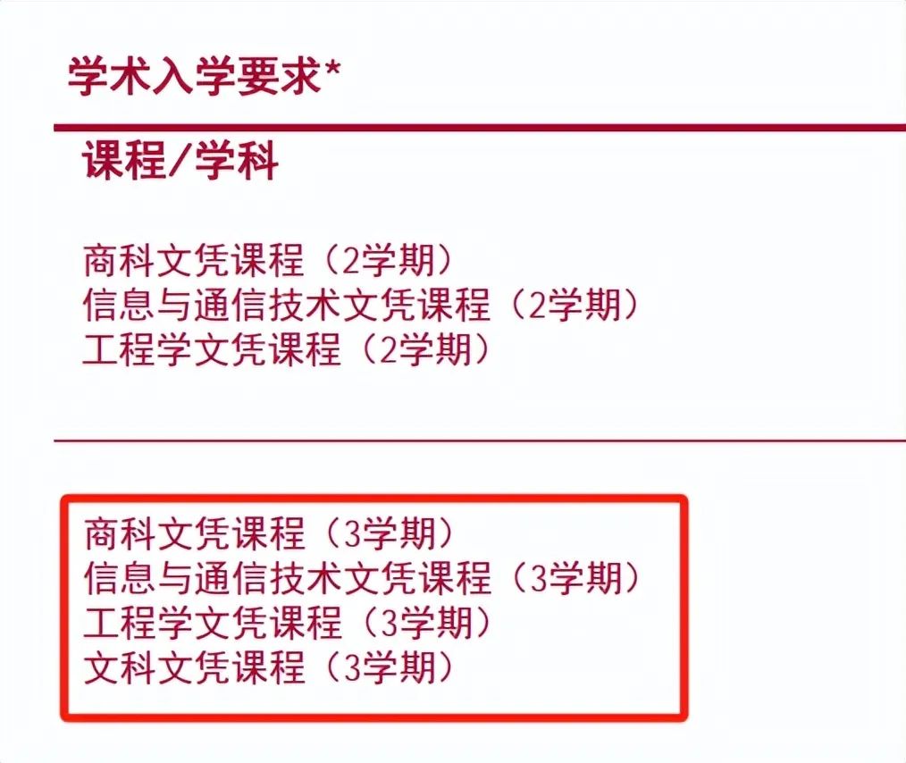 高中生如何在澳洲读Bachelor of Occupational Therapy？