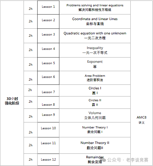 AMC8竞赛考试到底是中文还是英文？适合几年级学生参加？