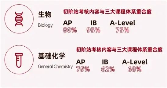 生物/心理学/医疗方向学生请注意！爬藤必备的HOSA你值得拥有！