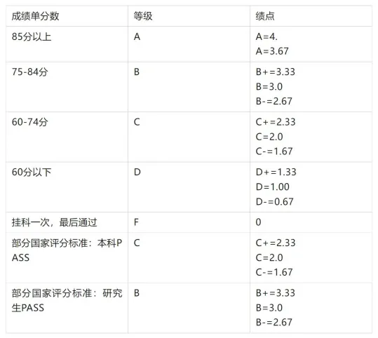 WES+学信网：国内成绩单认证详细步骤