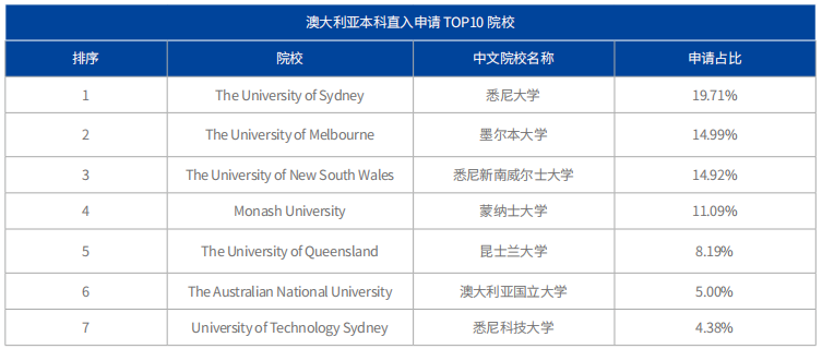 海外留学，哪些国家受中国学生喜欢？