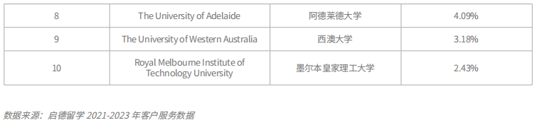 海外留学，哪些国家受中国学生喜欢？