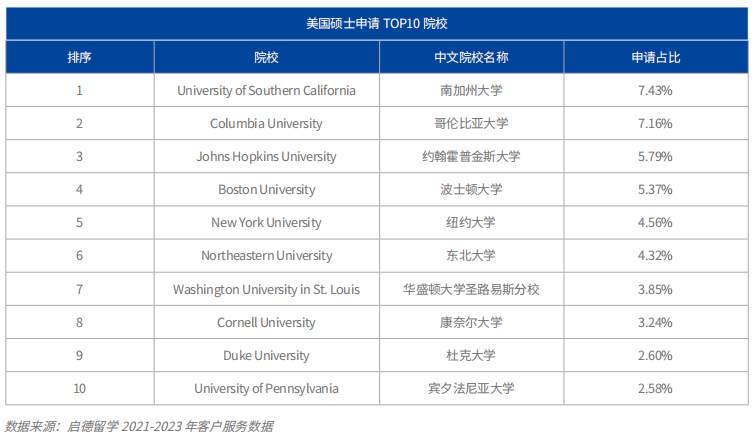 海外留学，哪些国家受中国学生喜欢？