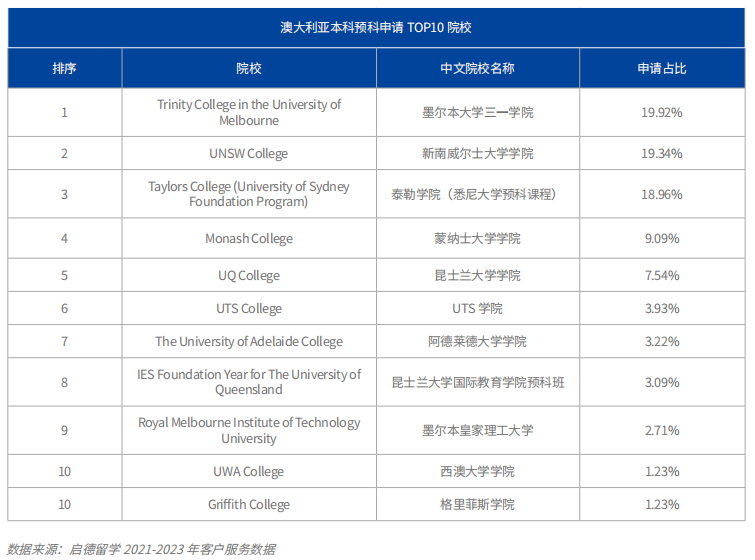 海外留学，哪些国家受中国学生喜欢？